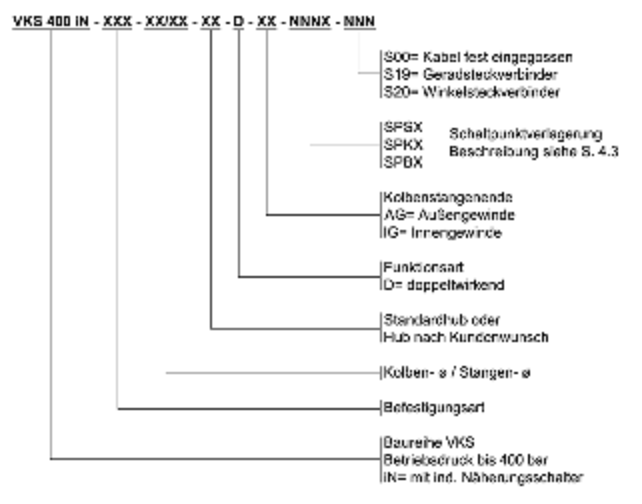 Bestellschlüssel Sonderzylinder
